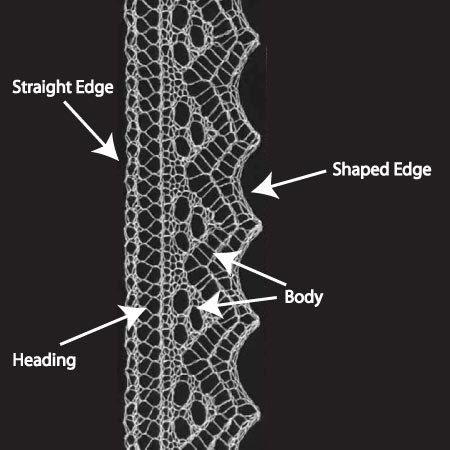 Basic Anatomy of a Knitted Lace Edging