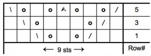 Example of a Simple Lace Chart Graph