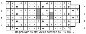 Hybrid chart (without extended row number lines)